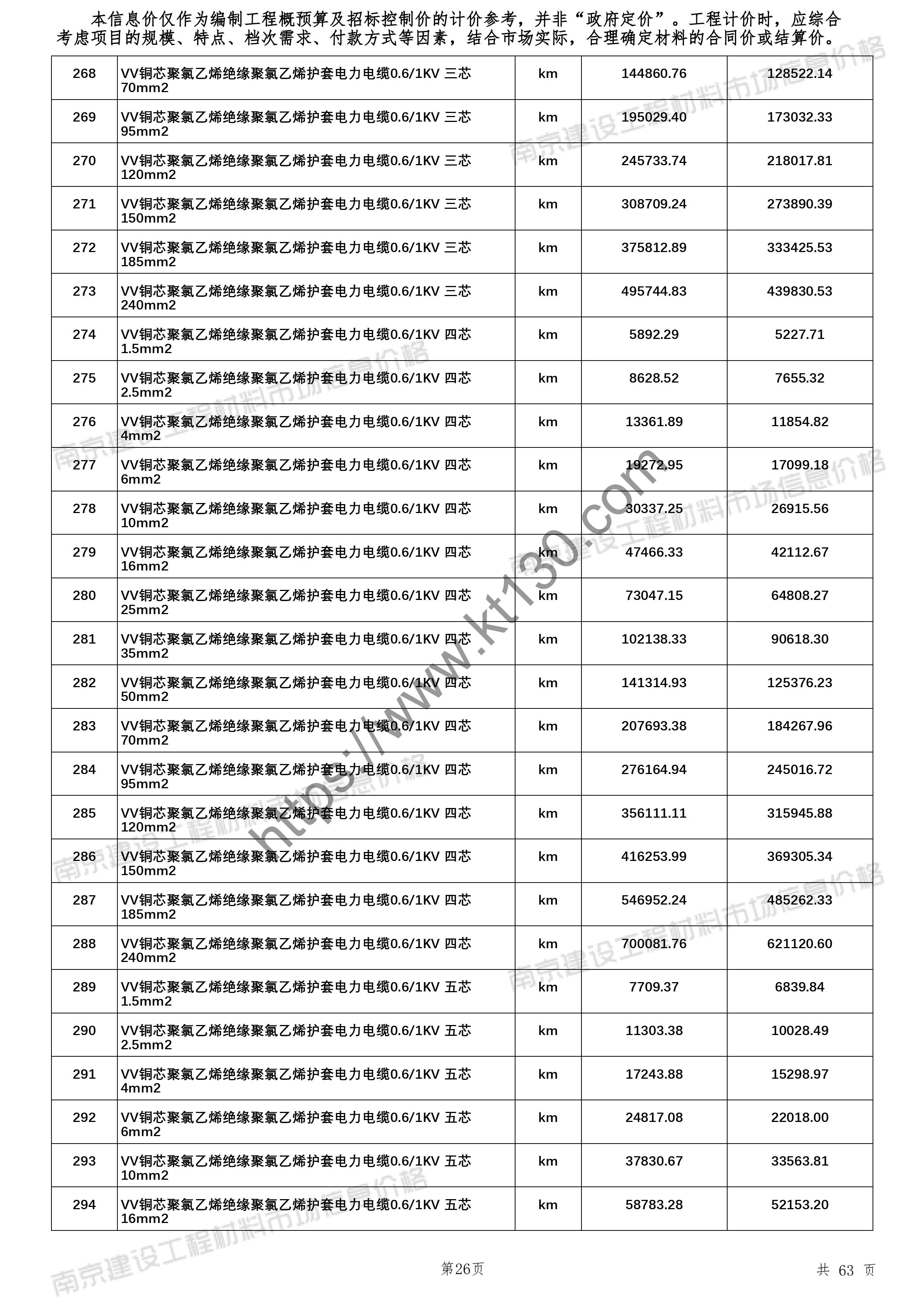 南京市2022年2月建材信息价_VV电缆_26058